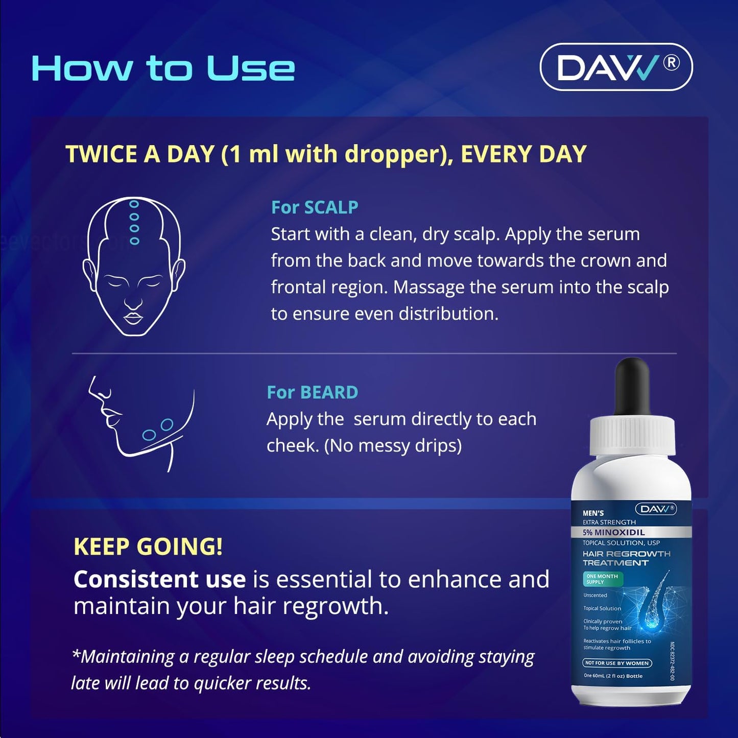 Minoxidil for Men Hair Growth Serum: Minoxidil 5 Percent - Hair Regrowth for Men - Minoxidil for Beard Growth - Hair Loss Treatments - Minoxidil 5% - Faster Thicker Stronger Hair Growth - 60ml