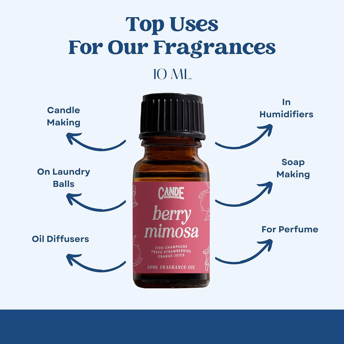 CANDECraftCo Premium Fragrance Oil – Diffuser Oils Fragrances Scented for Home, Candle Soap Making Supplies, Aromatherapy Blends for House (0.34 Fl Oz) (2-Pack, Berry Mimosa)