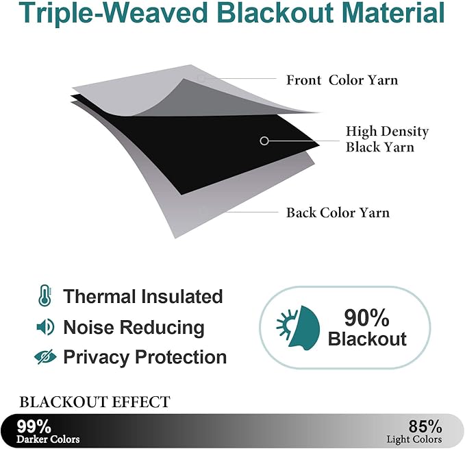 ChrisDowa Blackout Curtains 70 inches Wide - Image 4
