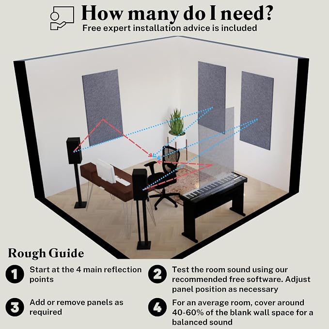 Acoustic Panels, 2 Pack - Image 6