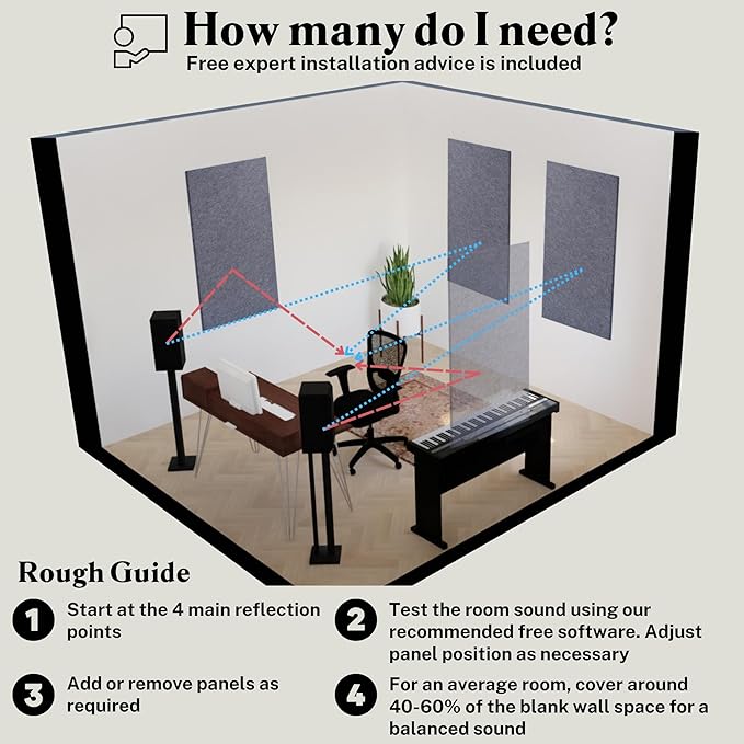 Acoustic Panels, 4 Pack ROOM KIT, Mid Grey - Image 6