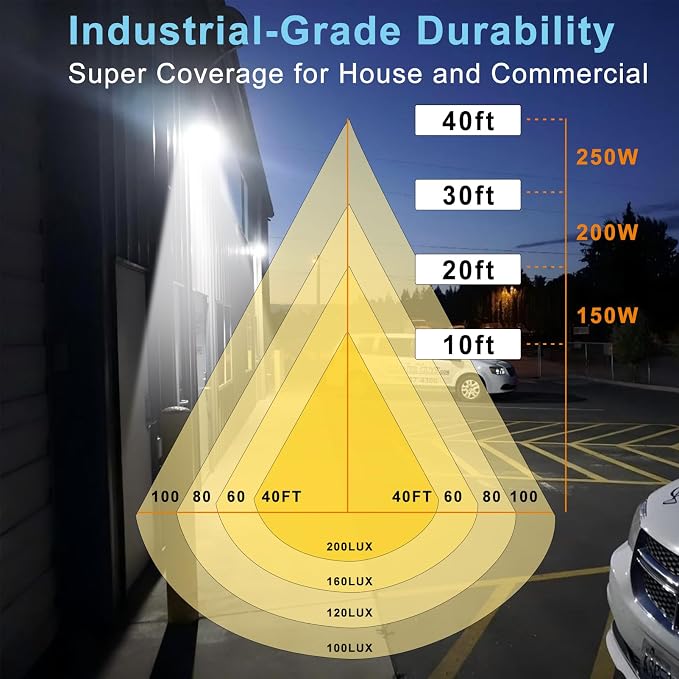 Lightdot 1Pack 150W LED Wall Pack Lights, 100-277v Dusk to Dawn - Image 4