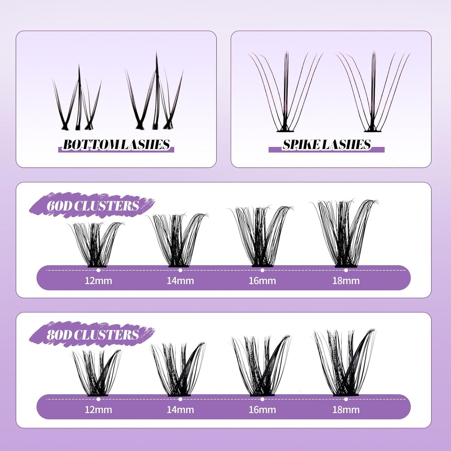 DIY Natural Lash Clusters Kit,Individual False Eyelashes Wispy Cluster Eyelash Extensions 12-18mm Mixed D/3D Curl Eyelash Clusters Kit with Lash Bond and Seal,Lash Tweezers for Self Use(D-60/80D Kit)