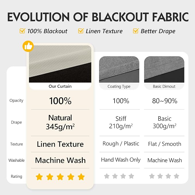 FMFUNCTEX 100% Blackout Curtains - Image 3