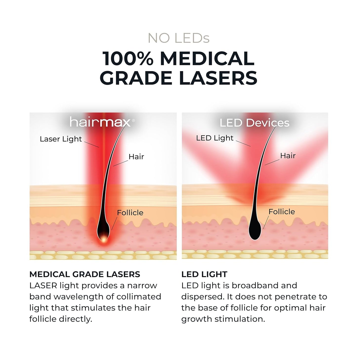 Hairmax Ultima 12 LaserComb - (FDA Cleared) Laser Hair Regrowth Treatment Device for Men & Women - Reverses Thinning Hair Loss - Red Light Therapy to Stimulate Hair Growth - Cordless Design
