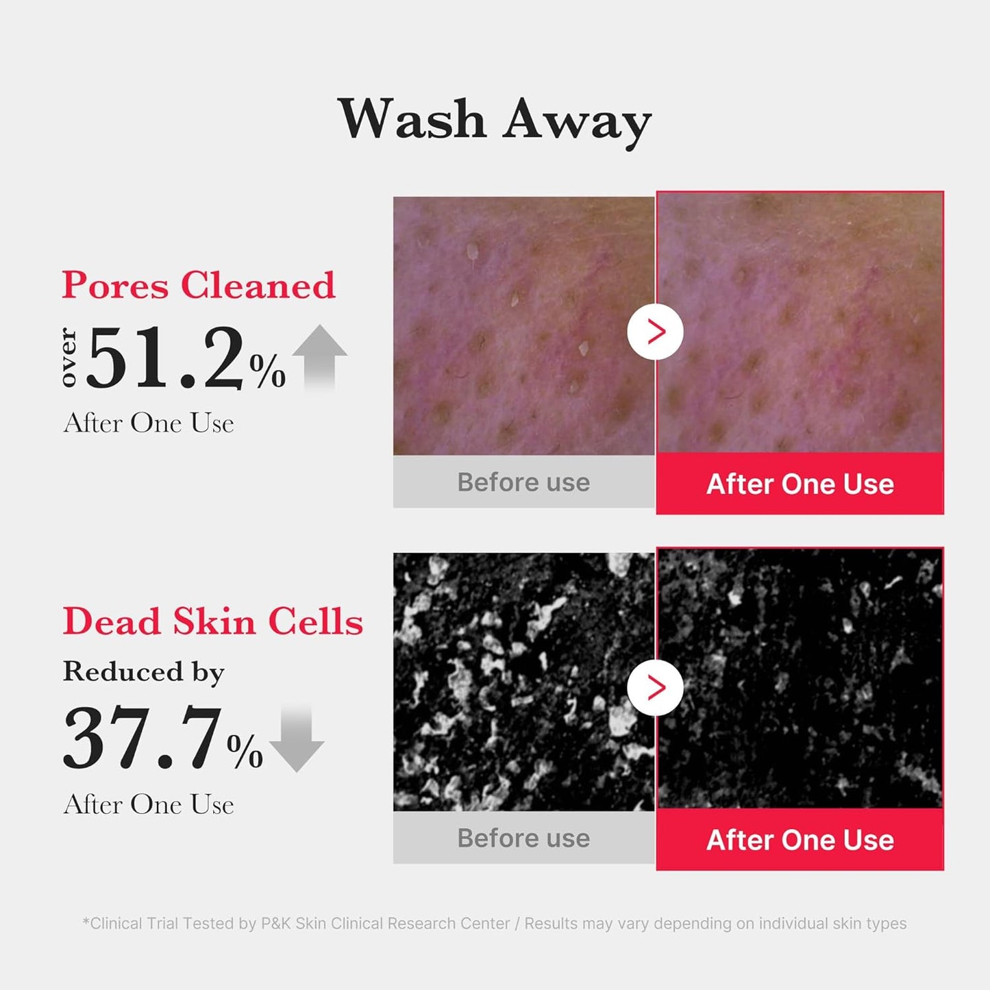 medicube Red Foam Cleanser - Deeply cleanses, remove impurities, control sebum, | Korean Skincare