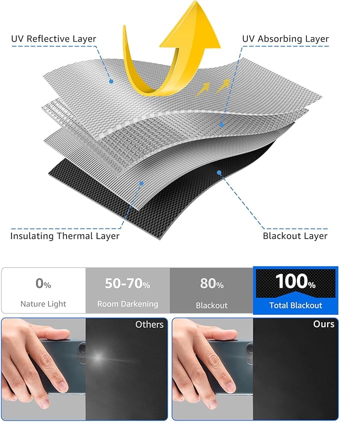 Sumobaby Blackout Curtains for Bedroom Portable 69"x70", No Drill Blackout - Image 5