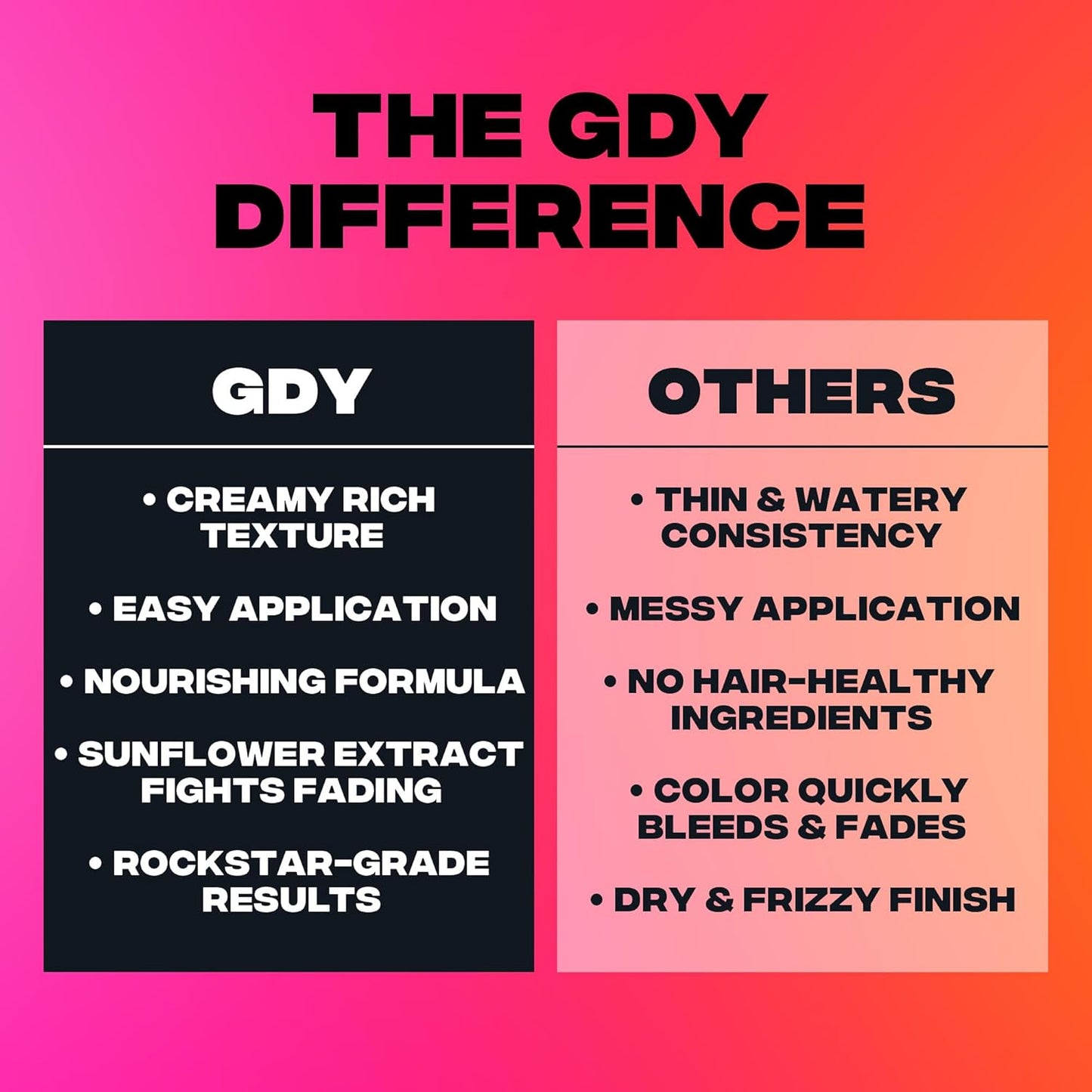 Good Dye Young Semi Permanent Hair Color (KO Gold) - UV Protective, Conditioning, Temporary Color Lasts 15-24+ Washes - PPD-free, Cruelty-Free & Vegan