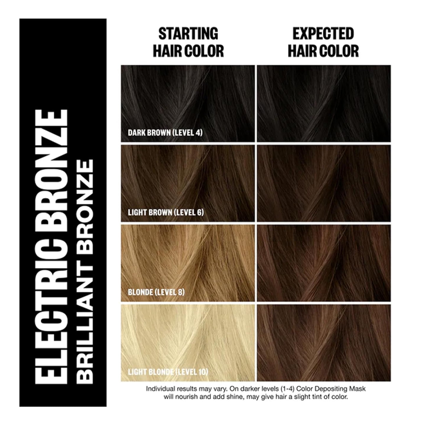 IGK Hair Gloss Toner & Color Depositing Mask | Muted Honey Semi-Permanent | Vegan + Cruelty Free | Honey Please