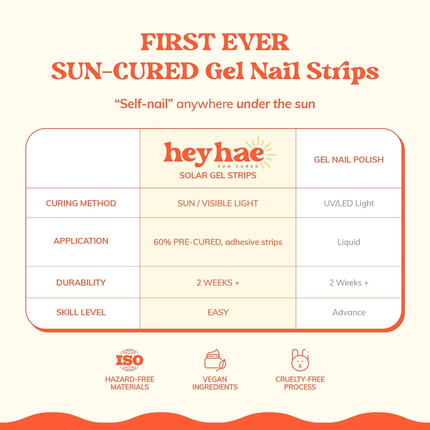 Semi Cured Gel Nail Strips | No LED Lamp Needed | Spring, Marble, Pink | Easy Apply & Remove, Salon Quality | Includes 28 Strips, 1 Prep Pads, Nail File & Wooden Stick - Hey, So Sigma