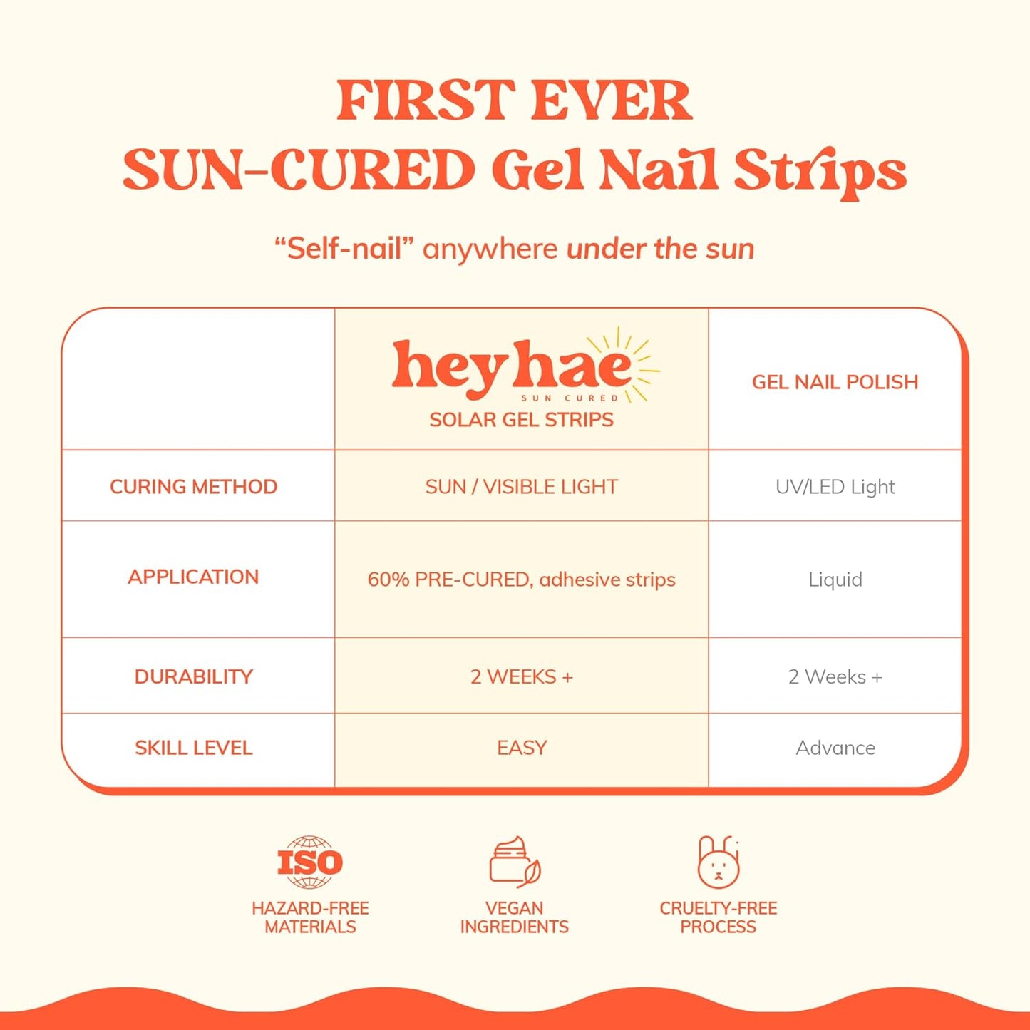 Semi Cured Gel Nail Strips | No LED Lamp Needed | Solid, Blue | Easy Apply & Remove, Salon Quality | Includes 28 Strips, 1 Prep Pads, Nail File & Wooden stick - Hey, Slay Bestie