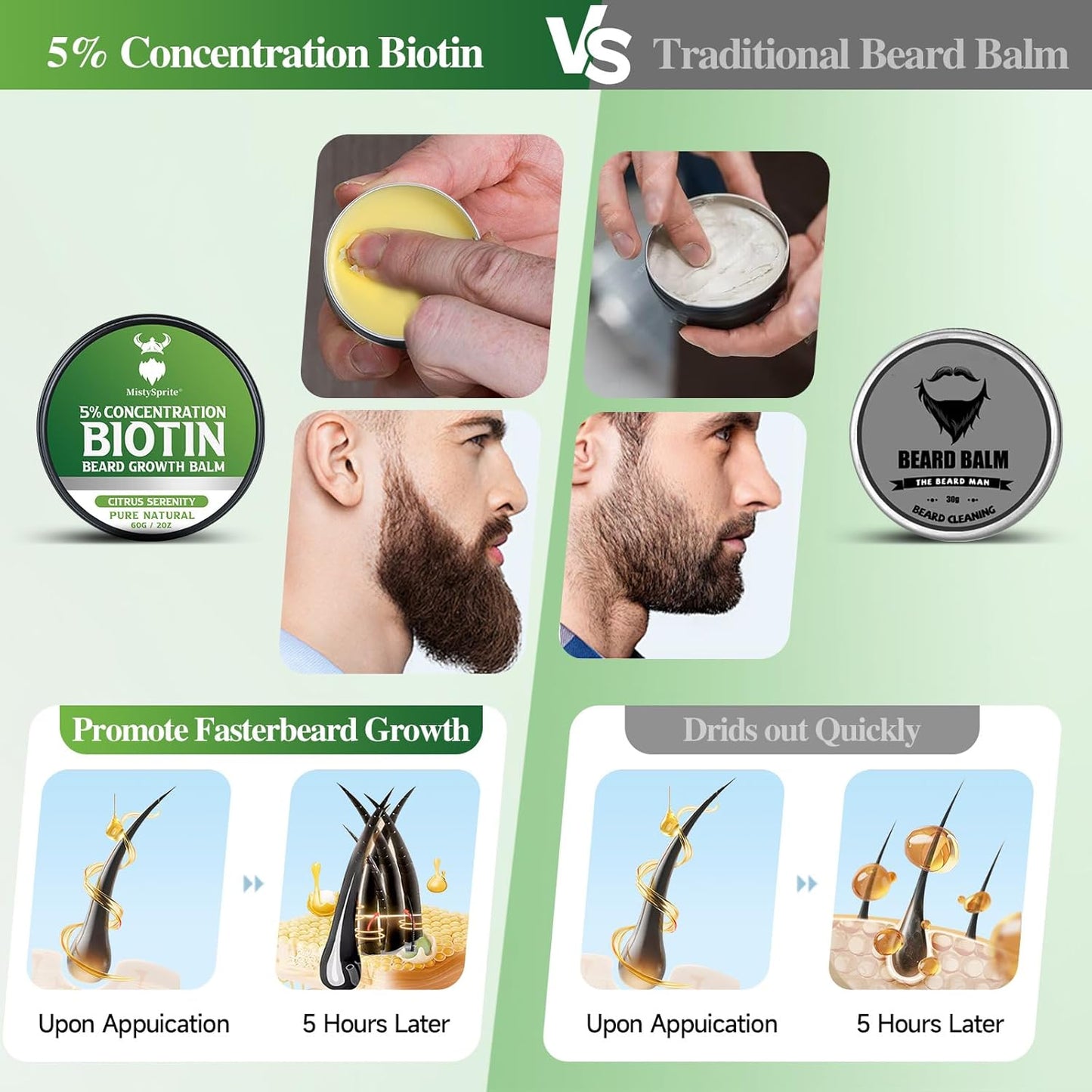 5% Concentration Biotin Beard Balm for Men & Conditioning Beard Wax - Made with Castor Oil Natural and Organic Ingredients - Hydrates & Thickens Facial Hair Growth- 2 Ounce Tin (Citrus Serenity