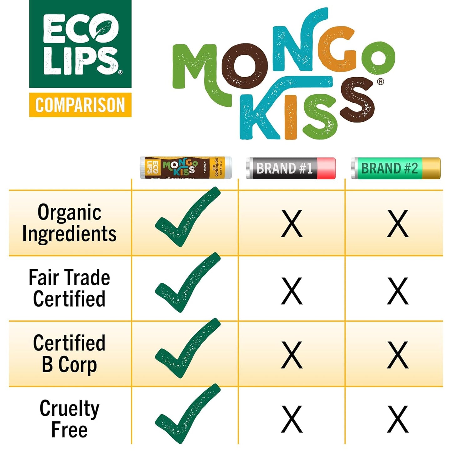 Eco Lips Mongo Kiss Organic Lip Balm 7 Pack - Blood Orange, Black Cherry, Pomegranate, Vanilla Honey, Peppermint, Strawberry Lavender, Yumberry | Mongongo Oil to Soothe & Moisturize Dry, Cracked Lips