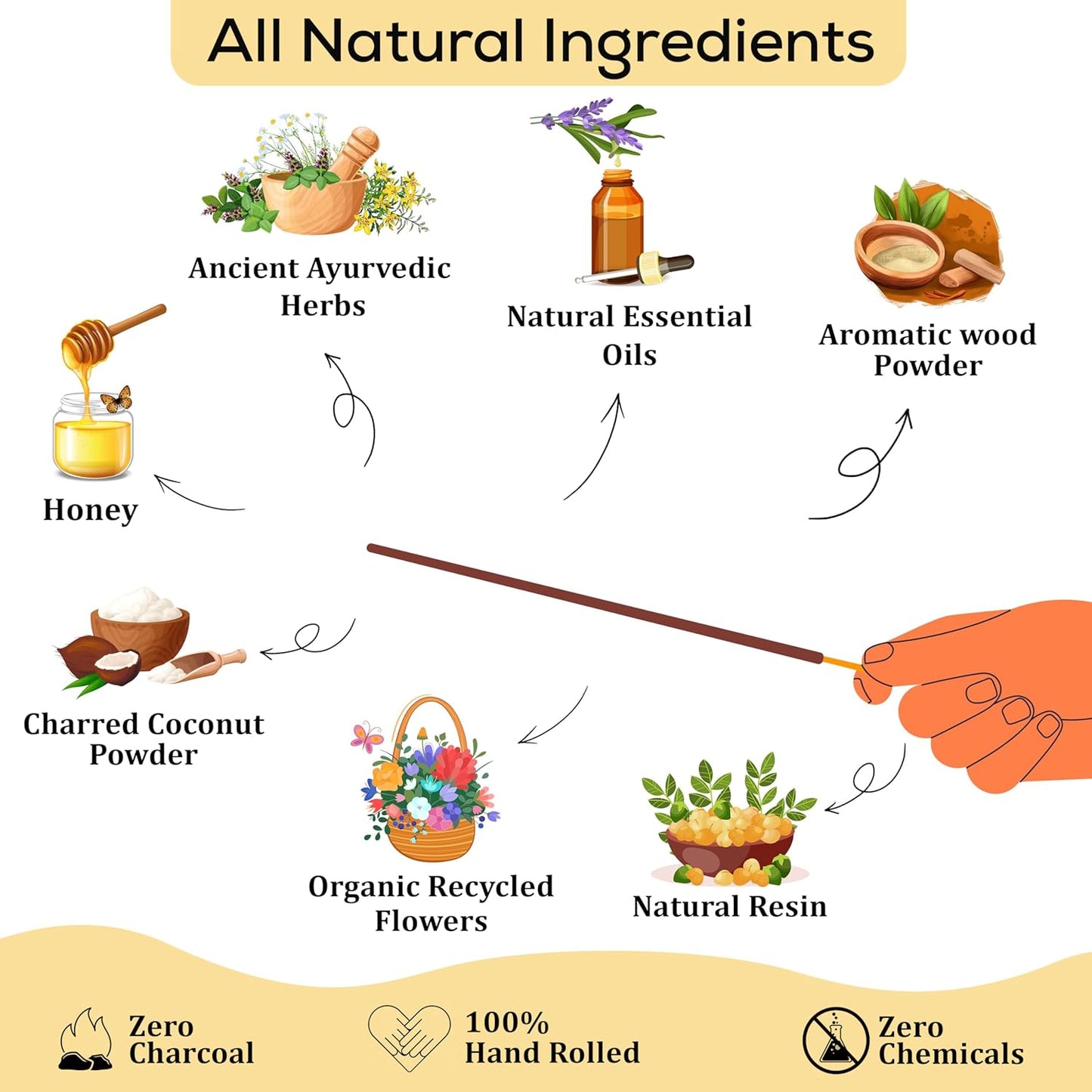 Raajsee French Vanilla Incense Sticks (180 gm), 100% Pure Organic Natural Hand Rolled Free from Chemicals - Perfect for Aromatherapy, Cleansing, Meditation, and Church (Pack of 12)