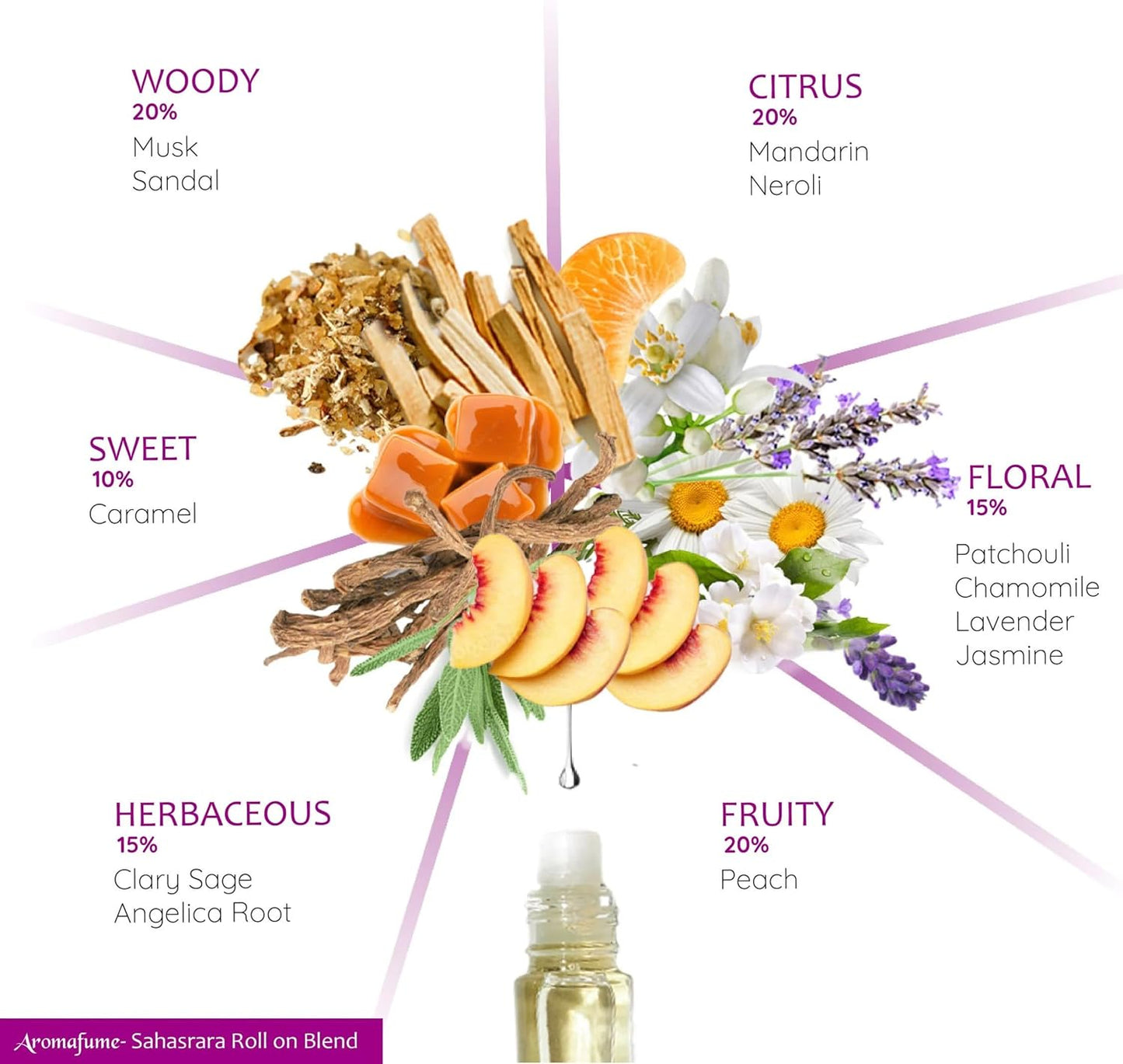 Crown Chakra Essential Oil Roll-On Blend by Aromafume | 10ml/0.33 fl oz | Sahasrara | Aromatherapy Oils for Chakra Balance | Lavender & Jasmine Extracts | Chakra Incense for Meditation, Yoga, Reiki