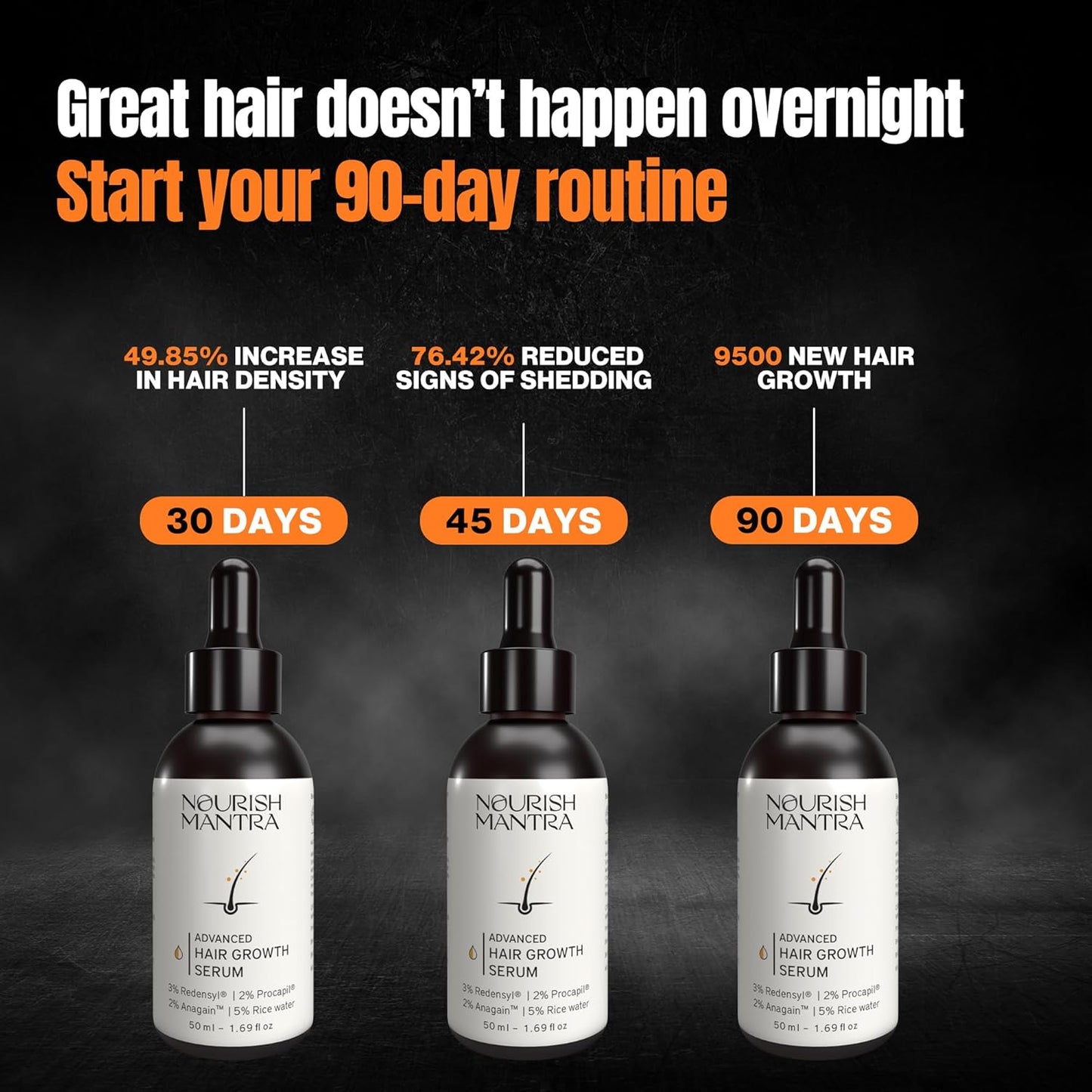 Nourish Mantra Advanced Hair Growth Serum 50ml, 3% Redensyl, 2% Anagain, 2% Procapil, 5% Rice Water, Promotes Hair Regrowth, Anti Thinning & Hair Loss Treatment,Rapid Hair Growth Serum for Women & Men