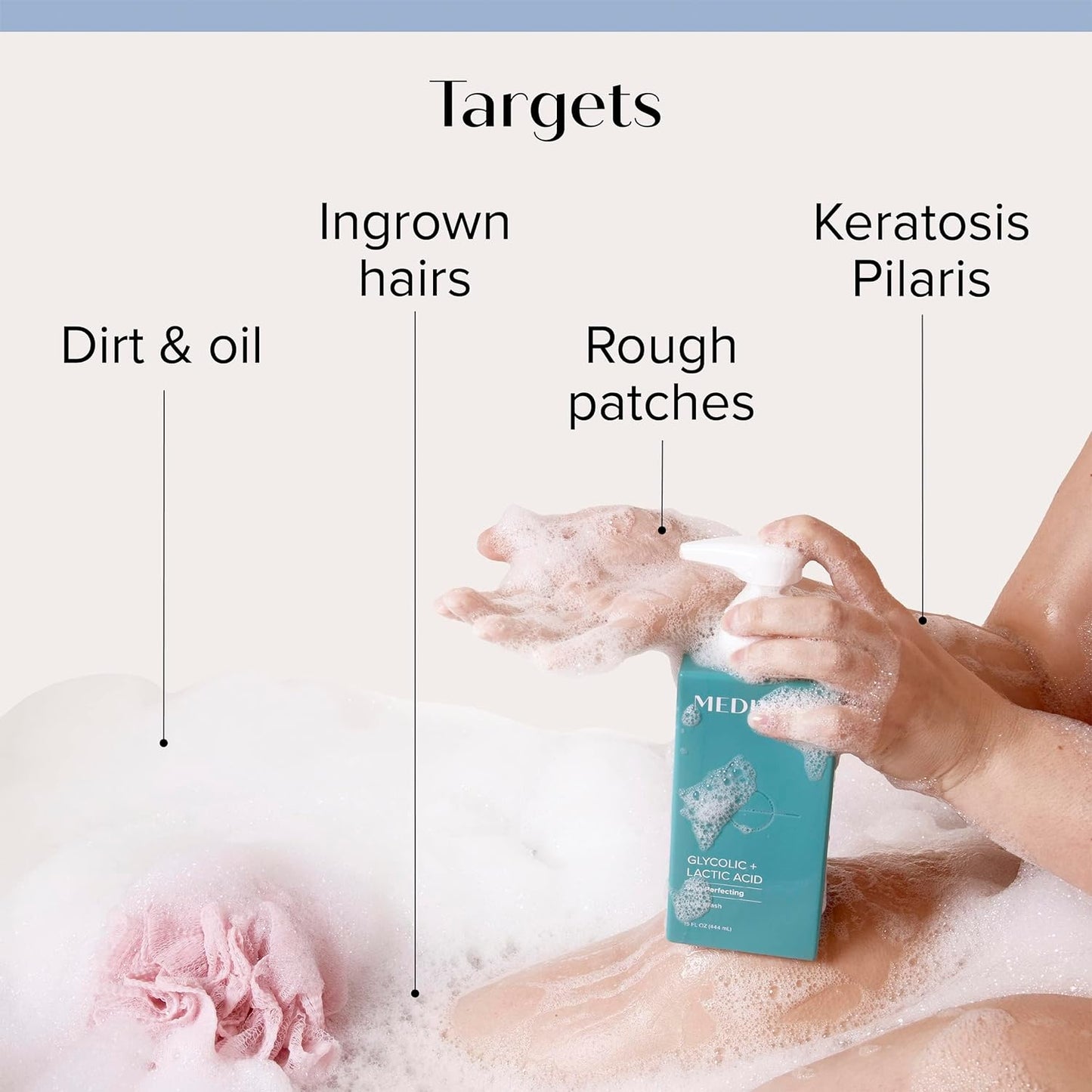 Medix 5.5 Exfoliating AHA Glycolic Acid Face & Body Wash Cleanser + Retinol Moisturizing Body Cream Lotion Skin Care 2PC Set | Alpha Hydroxy Acid & Lactic Acid Foaming Face Wash, 2-PC