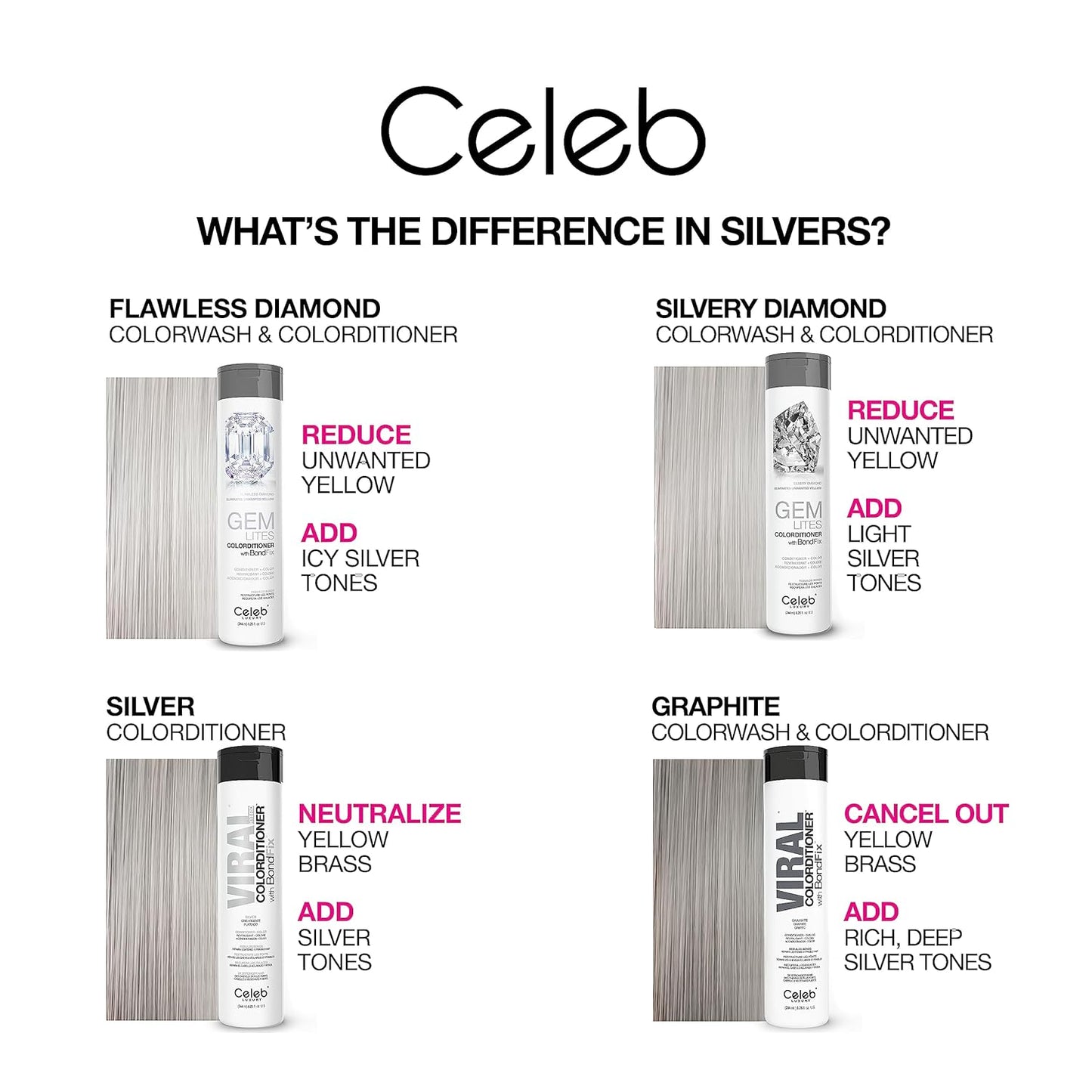 Celeb Luxury Colorwash Color Depositing Conditioner - Color Refresher , Vegan Hair Dye Mask, Bondfix Bond Rebuilder, Gem Lites Silvery Diamond