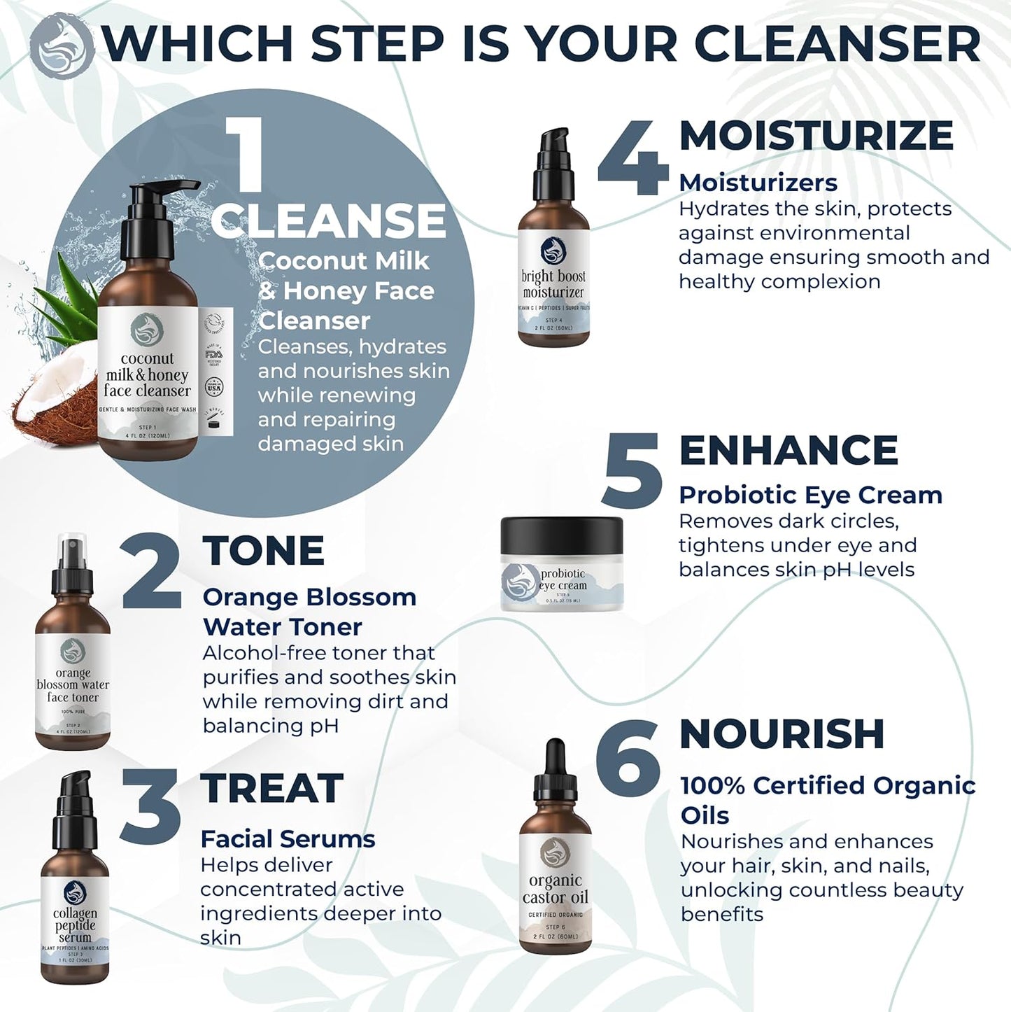 Hydrating Face Wash - Coconut Milk & Honey 4oz | Natural Daily Cleanser for All Skin Types — Gentle Non-Drying Formula, Fragrance-Free with Jojoba Oil & Aloe, Ideal for Sensitive & Dry Skin