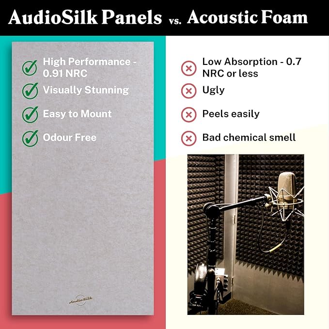 Acoustic Panels, 2 Pack, Mid Grey - Image 4